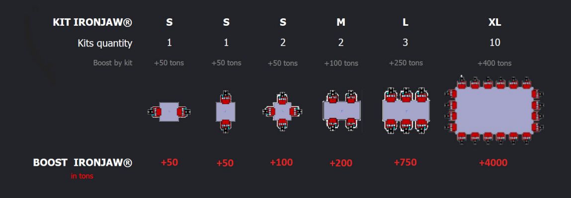 HPS POLSKA - IronJaw - Modular - Oferta