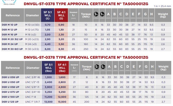 Punkty mocujące CODIPRO GRADUP - tabela